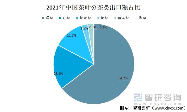 叶产业发展现状及产业发展趋势分析[图]AG真人游戏平台app2021年中国茶