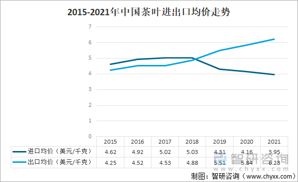 叶产业发展现状及产业发展趋势分析[图]AG真人游戏平台app2021年中国茶(图2)