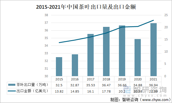 叶产业发展现状及产业发展趋势分析[图]AG真人游戏平台app2021年中国茶(图6)