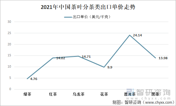 叶产业发展现状及产业发展趋势分析[图]AG真人游戏平台app2021年中国茶(图3)