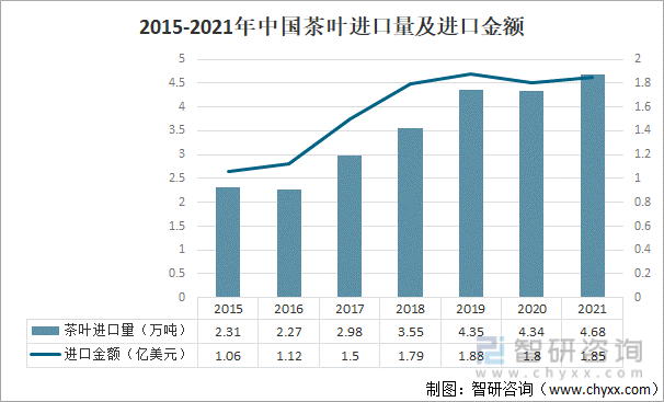 叶产业发展现状及产业发展趋势分析[图]AG真人游戏平台app2021年中国茶(图5)