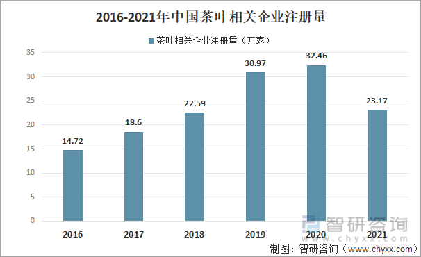 叶产业发展现状及产业发展趋势分析[图]AG真人游戏平台app2021年中国茶(图7)