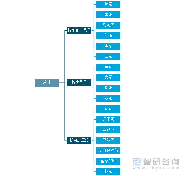 叶产业发展现状及产业发展趋势分析[图]AG真人游戏平台app2021年中国茶(图8)