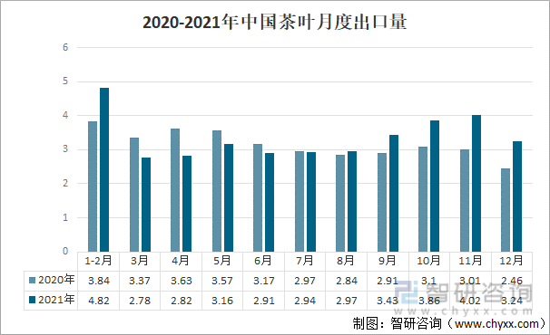 叶产业发展现状及产业发展趋势分析[图]AG真人游戏平台app2021年中国茶(图11)