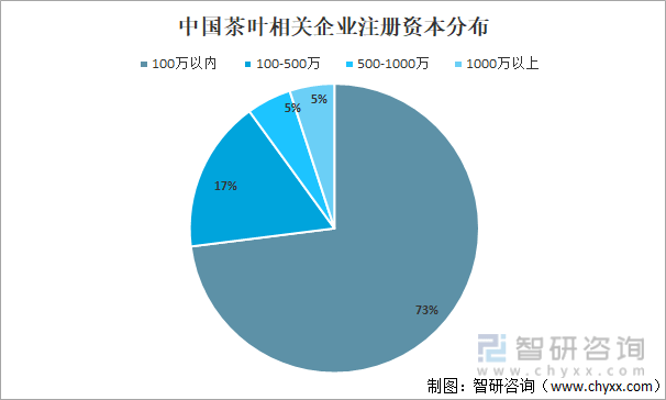 叶产业发展现状及产业发展趋势分析[图]AG真人游戏平台app2021年中国茶(图9)