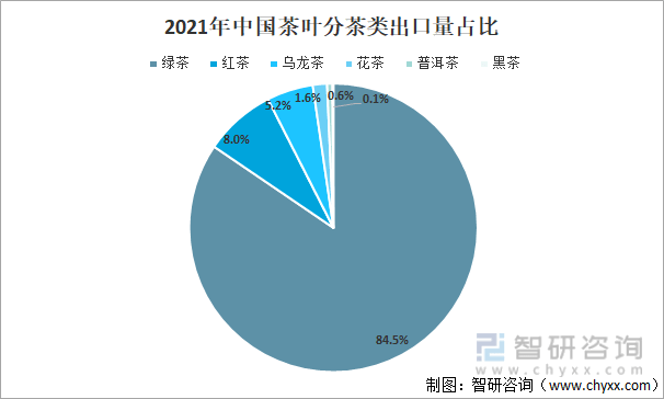 叶产业发展现状及产业发展趋势分析[图]AG真人游戏平台app2021年中国茶(图10)