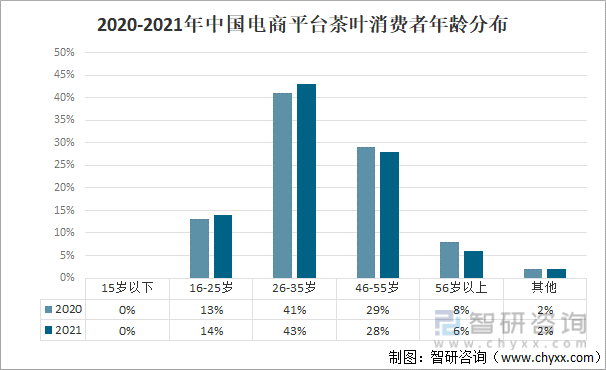 叶产业发展现状及产业发展趋势分析[图]AG真人游戏平台app2021年中国茶(图12)