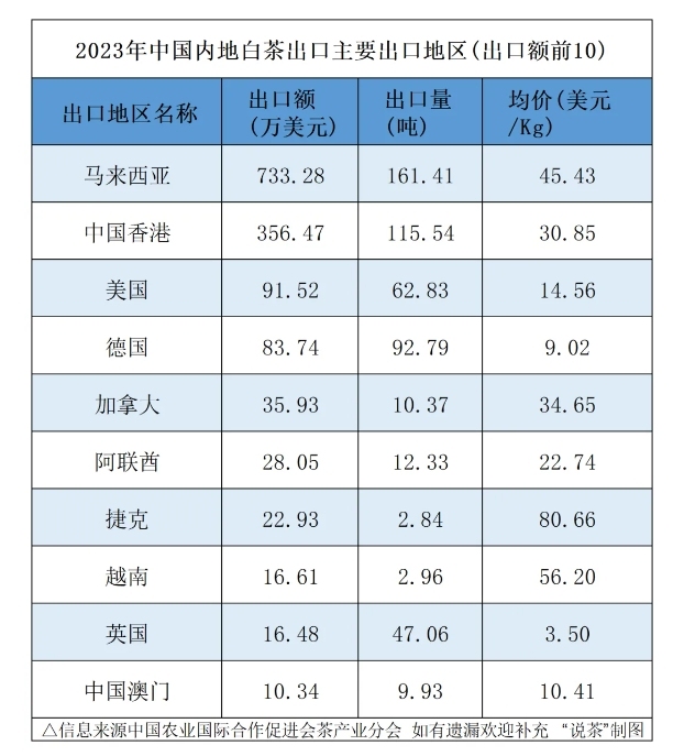 场：下一个增长点将会是……AG真人国际聚焦白茶未来市(图3)