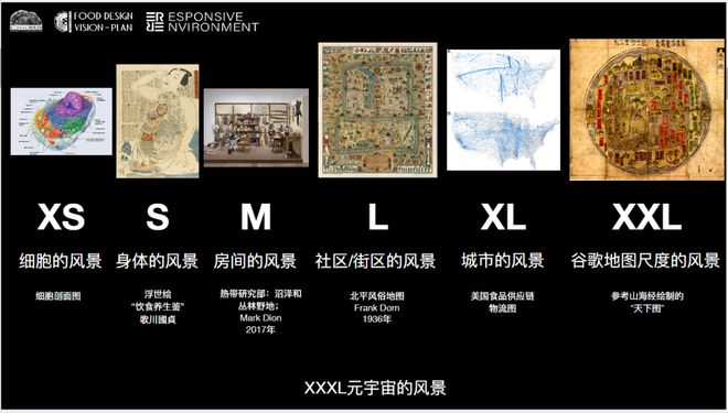 边研究食物边回应气候变化的大学专业AG真人九游会登录网址在中国一个(图13)